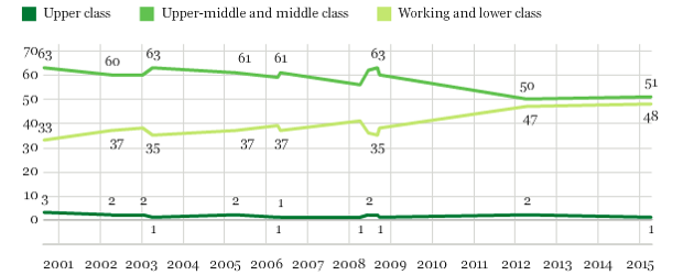 Gallup