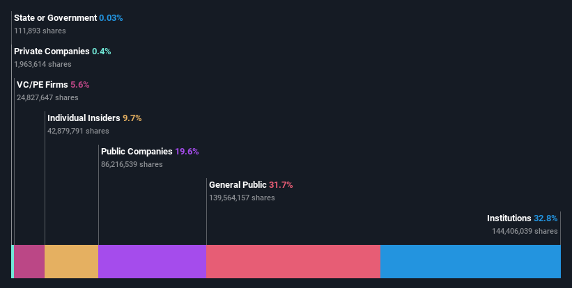 ownership-breakdown