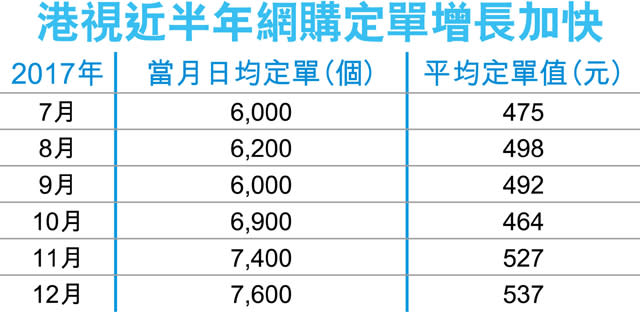 港視開放Studio 支援中小企拓網購