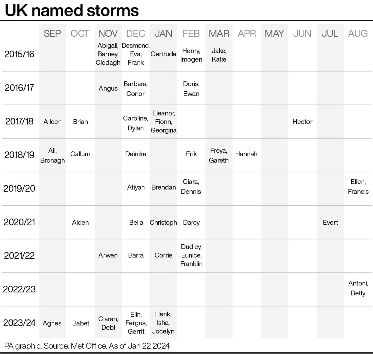 Storms graphic