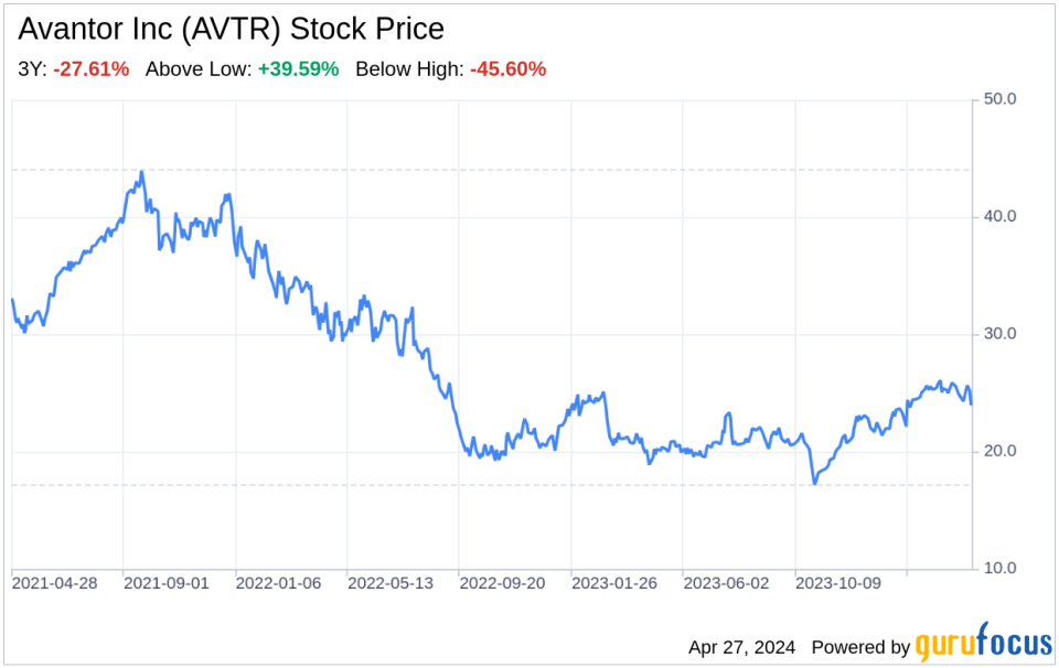 Decoding Avantor Inc (AVTR): A Strategic SWOT Insight