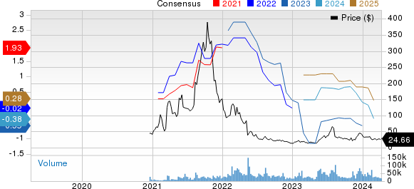 Upstart Holdings, Inc. Price and Consensus