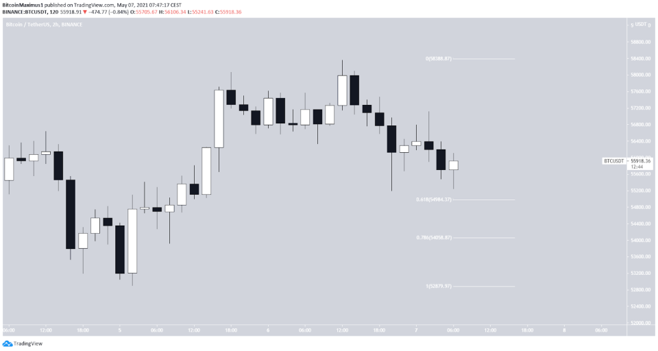 Bitcoin Kurs Preis Chart 2-Stunden 07.Mai 2021