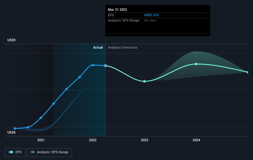 earnings-per-share-growth