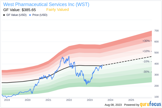 Reasons to Hold West Pharmaceutical (WST) in Your Portfolio Now