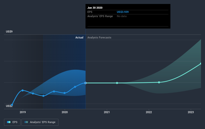 earnings-per-share-growth