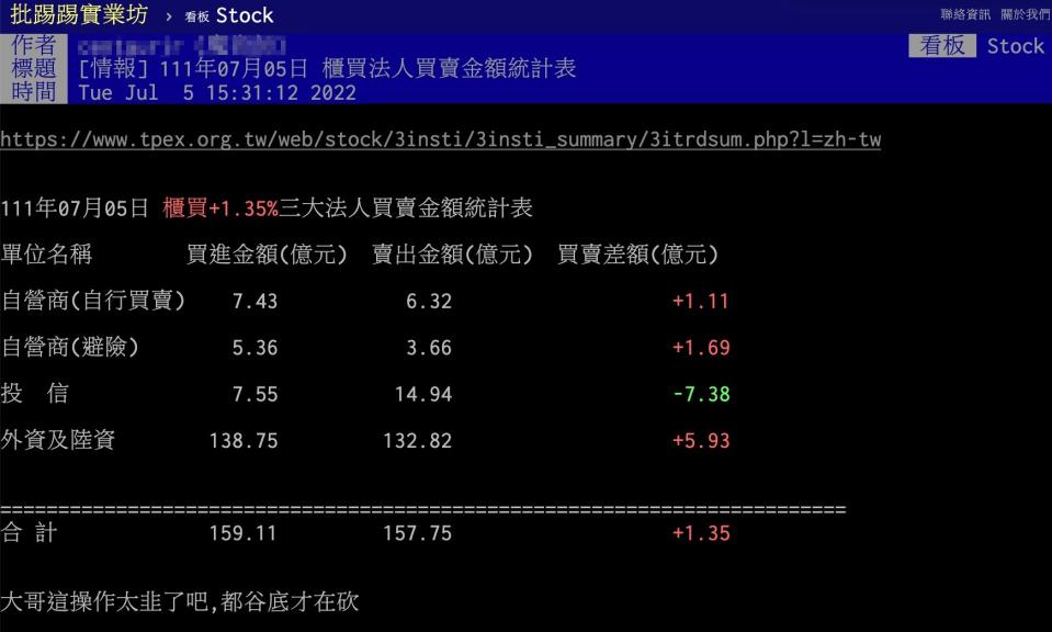 櫃買市場今日反彈，投信卻賣超引發網友討論（圖／翻攝自PTT）