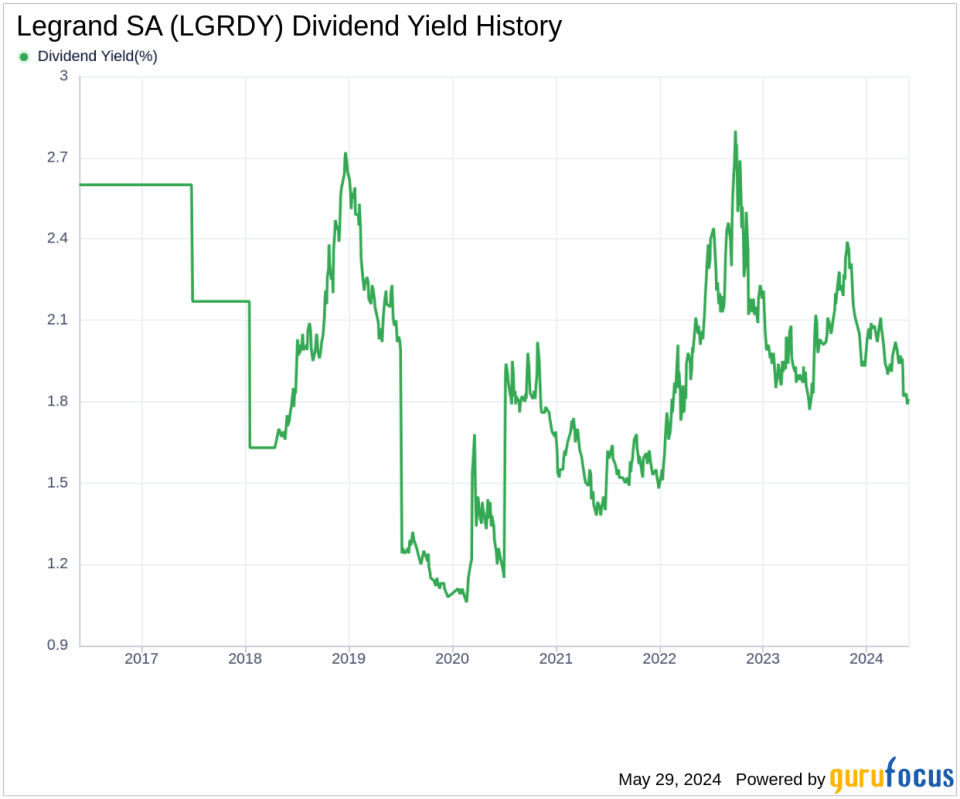 Legrand SA's Dividend Analysis