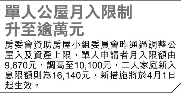 美加息升溫 港樓10年牛市或完