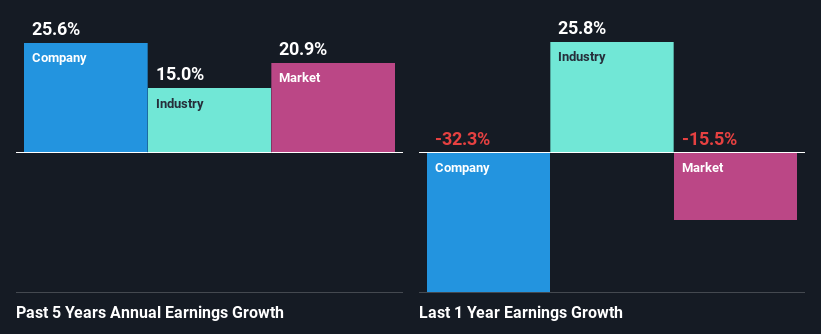 past-earnings-growth