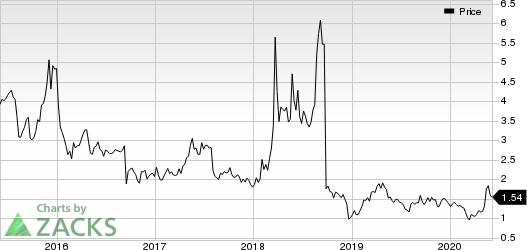 Geron Corporation Price