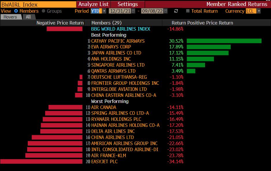 (Source: Bloomberg)