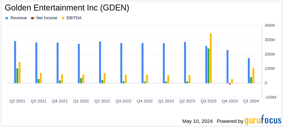 Golden Entertainment Q1 Earnings: Surpasses EPS Estimates with Strategic Divestitures Boosting Profitability