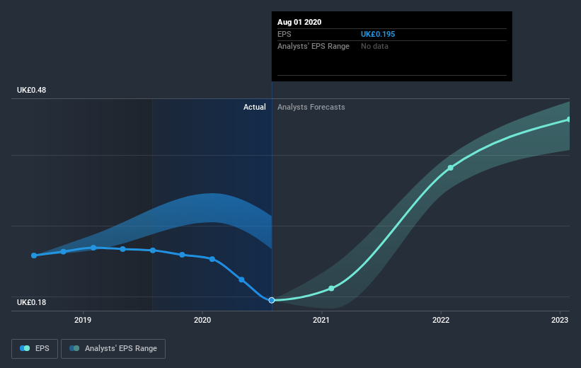 earnings-per-share-growth