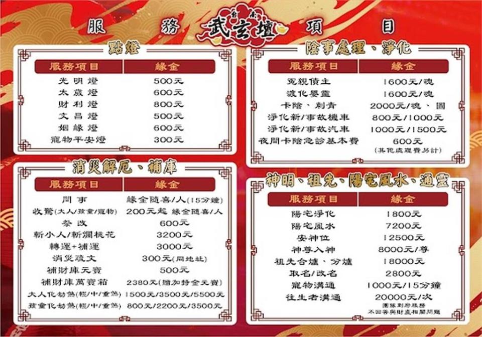 媽祖嫁關公「冠夫姓」？台南武玄壇遭轟…「消災價目表」曝光驚呆網：真好賺