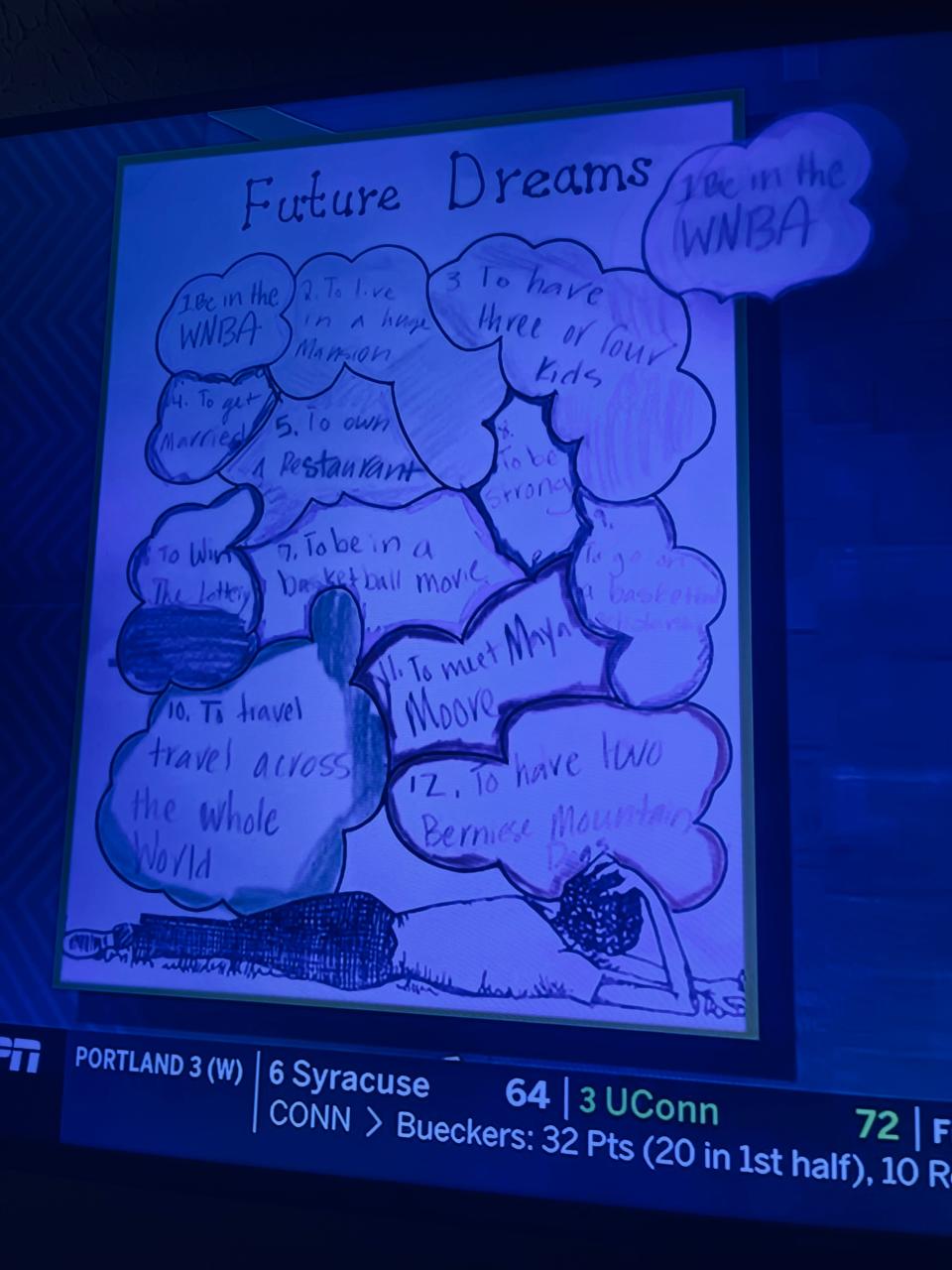 In elementary school, Caitlin Clark did a school project on future dreams. Her No. 1 dream? To be in the WNBA. The project was shown on ESPN during its live coverage of the women's NCAA tournament game between Iowa and