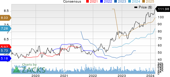 Cardinal Health, Inc. Price and Consensus