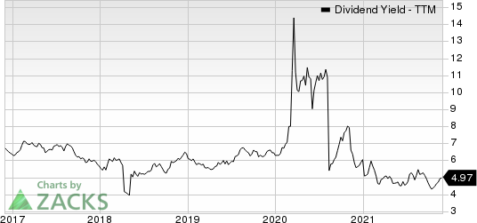 BP p.l.c. Dividend Yield (TTM)