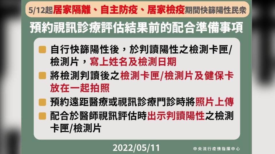 預約視訊診療評估結果前的配合準備事項。（圖／中央流行疫情指揮中心）