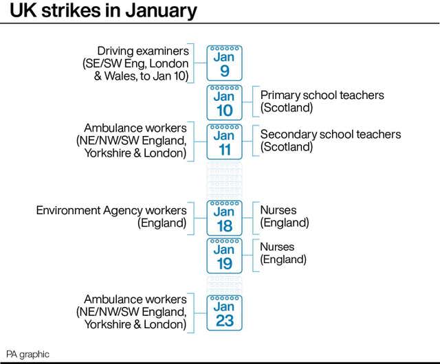 INDUSTRY Strikes