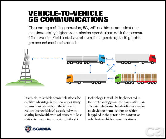 Scania卡車與5G網路連線示意圖。