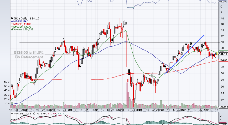 earnings preview for JNJ stock