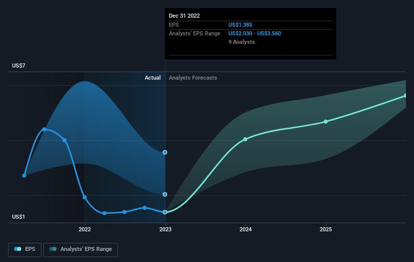 earnings-per-share-growth