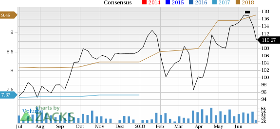 Celanese (CE) is seeing solid earnings estimate revision activity and is a great company from a Zacks Industry Rank perspective.