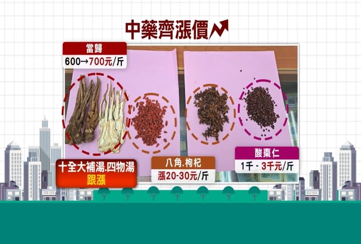 因疫需求增！中藥傳大缺貨　２０項科學中藥進缺藥名單