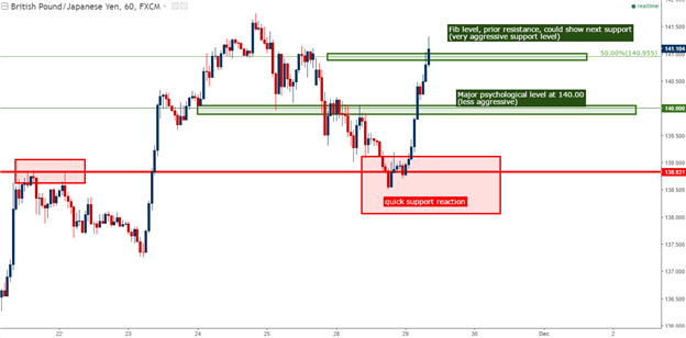 Yen: How to Work With the Trend That Barely Bends (JPY)