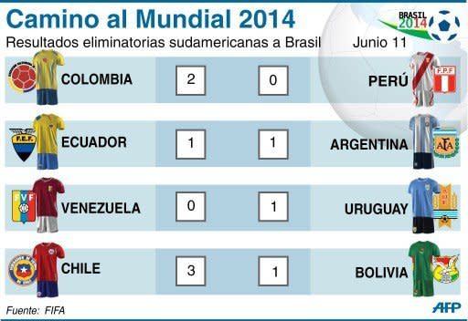 Uruguay suma tres partidos sin ganar tras igualar en Venezuela