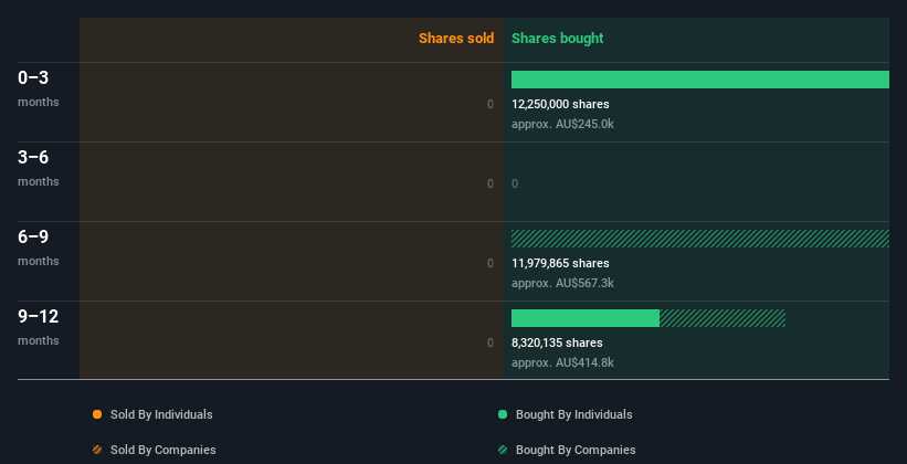 insider-trading-volume