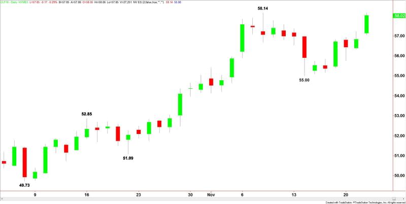 WTI Crude Oil