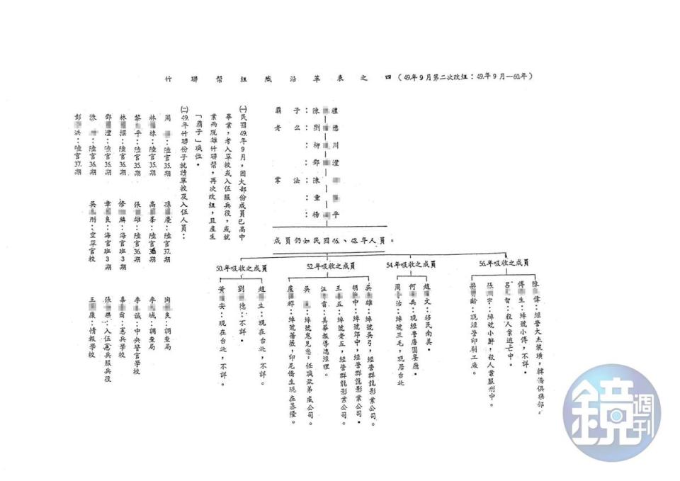 日前，流出一份機密文件，顯示竹聯幫派與黨國體系關係密切，但對於本省角頭與政府的關係，一般大眾所知有限。