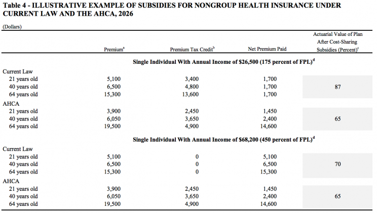 Older Americans face higher healthcare costs