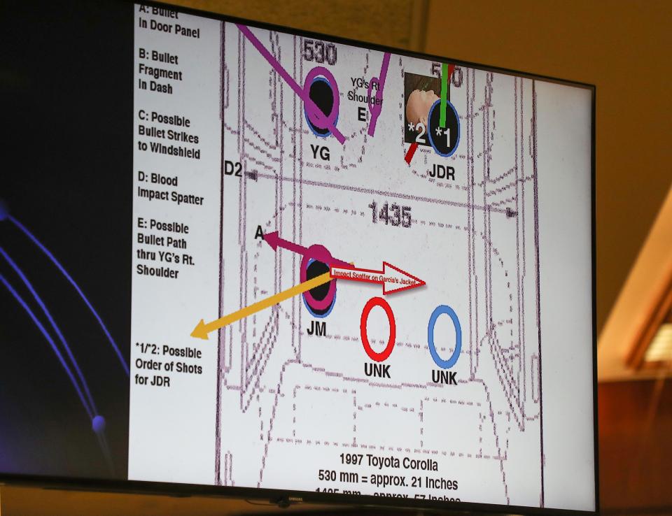 During the first trial in late 2021, the defense shows a theory of the trajectory of the gunshots that killed four people.