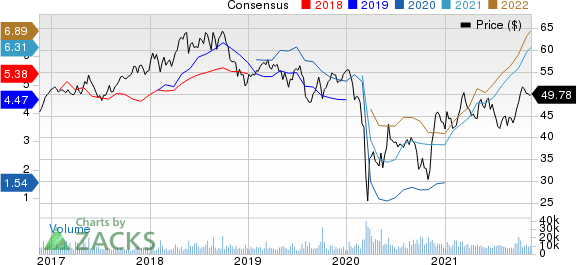 TotalEnergies SE Sponsored ADR Price and Consensus