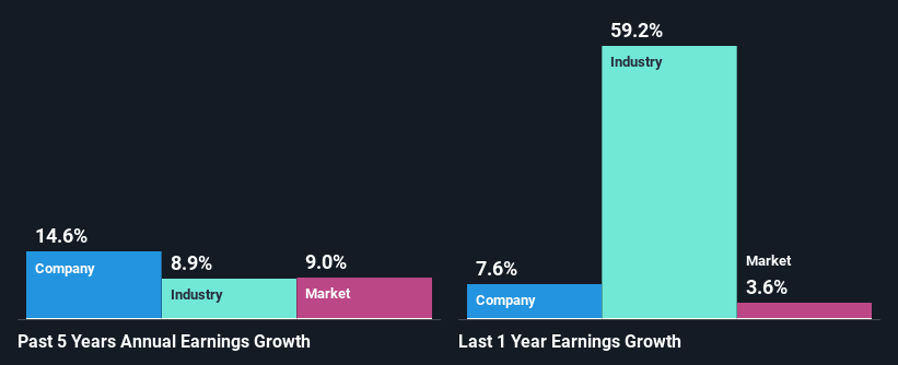 past-earnings-growth