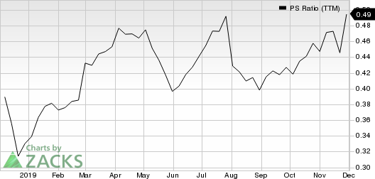 Best Buy Co., Inc. PS Ratio (TTM)