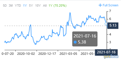 A Trio of Capital-Intensive Stocks to Consider