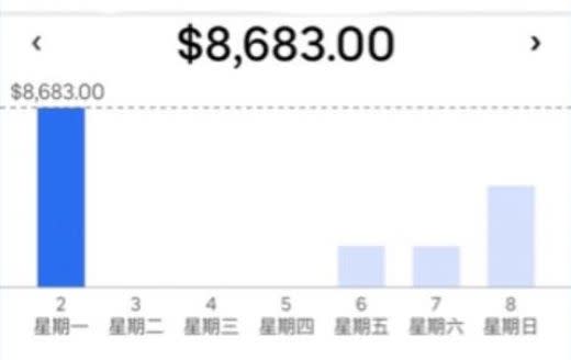 ▲有民眾分享外送員朋友，竟能「一天入帳8千6」，明細曝光再度引發話題。（圖／《爆廢公社》）