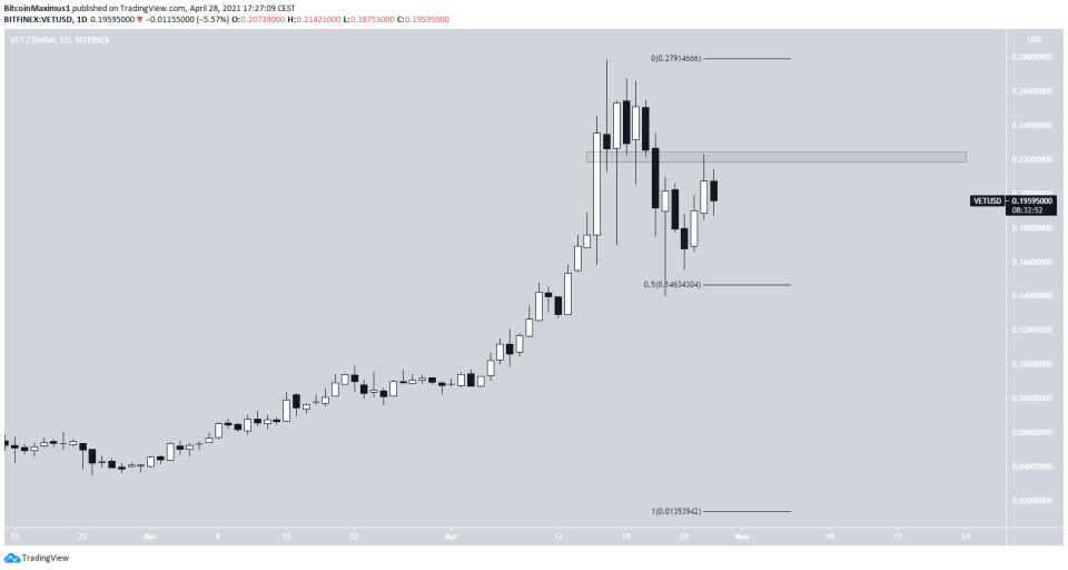 VET Daily Movement