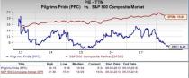 Let's see if Pilgrim's Pride (PPC) stock is a good choice for value-oriented investors right now from multiple angles.