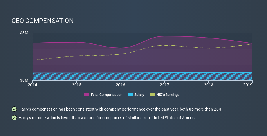 NasdaqGS:EGOV CEO Compensation, February 21st 2020