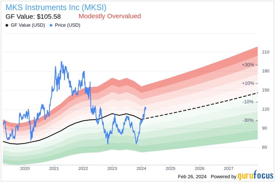 EVP, CFO & Treasurer Seth Bagshaw Sells 32,865 Shares of MKS Instruments Inc