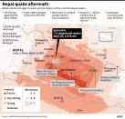 Graphic on the latest situation in Nepal