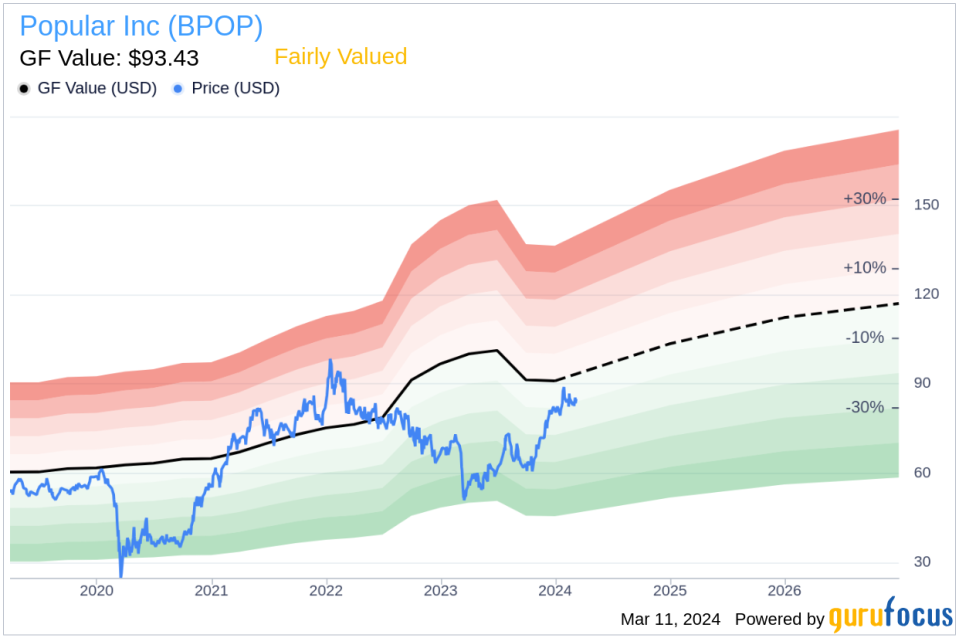 Executive Vice President Luis Cestero Sells 4,641 Shares of Popular Inc (BPOP)