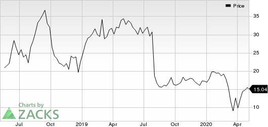 Pluralsight, Inc. Price