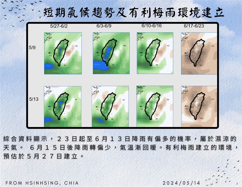 賈新興表示，有利於梅雨建立的環境，預估於5月27日建立。（圖／翻攝自賈新興臉書）