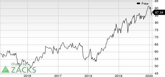 Merck & Co., Inc. Price